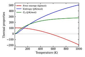 thermal_properties.png