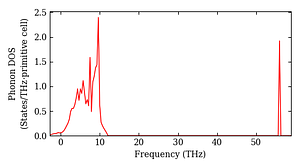 total_dos.png