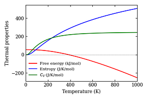 thermal_properties.png
