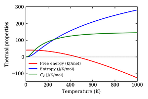thermal_properties.png