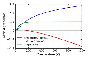 thermal_properties.png