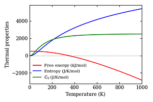 thermal_properties.png