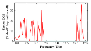 total_dos.png