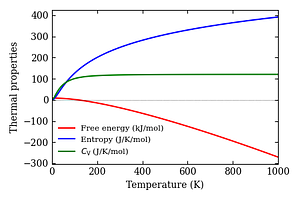 thermal_properties.png