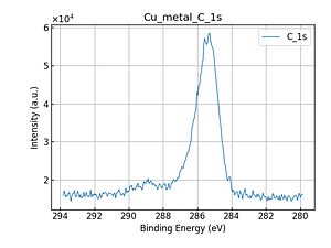Cu_metal_C_1s.png