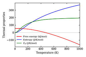 thermal_properties.png