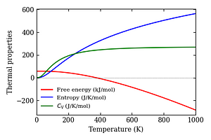 thermal_properties.png
