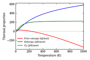 thermal_properties.png