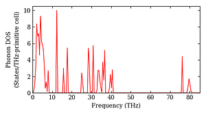 total_dos.png
