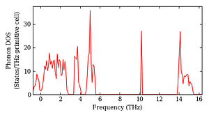 total_dos.png