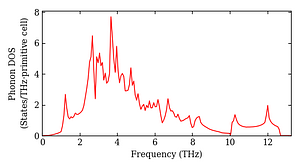 total_dos.png
