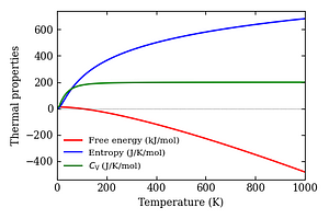 thermal_properties.png