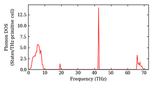 total_dos.png