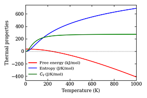 thermal_properties.png