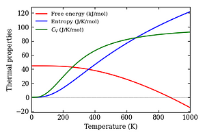 thermal_properties.png