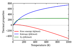 thermal_properties.png