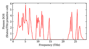 total_dos.png