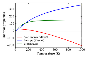 thermal_properties.png