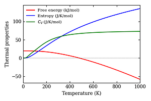 thermal_properties.png