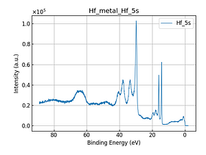 Hf_metal_Hf_5s.png