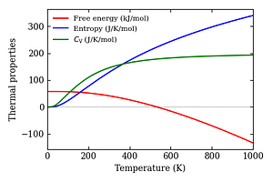 thermal_properties.png