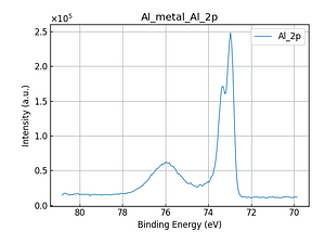 Al_metal_Al_2p.png