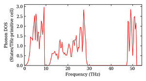 total_dos.png