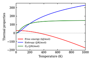 thermal_properties.png