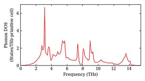 total_dos.png