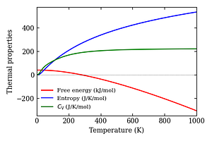 thermal_properties.png
