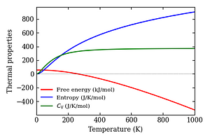 thermal_properties.png