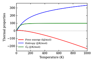 thermal_properties.png