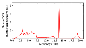 total_dos.png