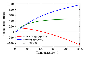thermal_properties.png