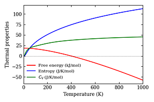 thermal_properties.png