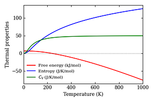 thermal_properties.png