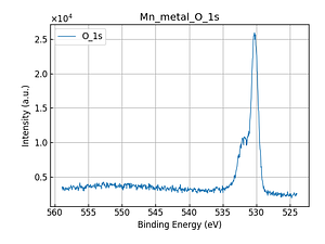 Mn_metal_O_1s.png