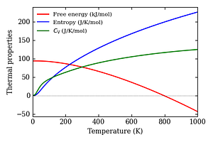 thermal_properties.png