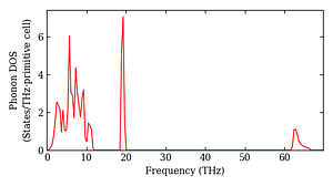 total_dos.png