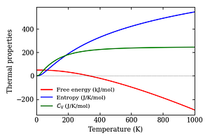 thermal_properties.png