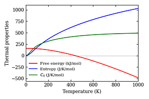 thermal_properties.png