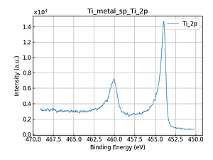 Ti_metal_sp_Ti_2p.png