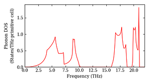 total_dos.png