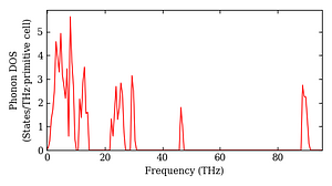 total_dos.png