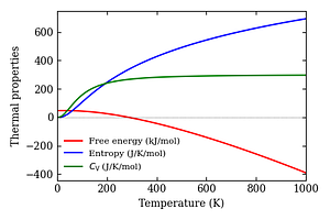 thermal_properties.png