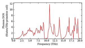 total_dos.png