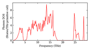 total_dos.png