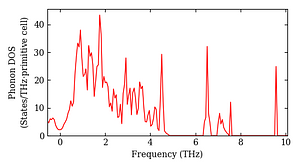 total_dos.png