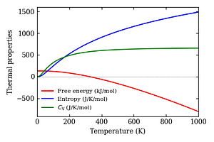 thermal_properties.png