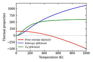 thermal_properties.png